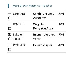 SJJIF WORLD JIU JITSU CHAMPIONSHIP 2025