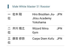 SJJIF WORLD JIU JITSU CHAMPIONSHIP 2025